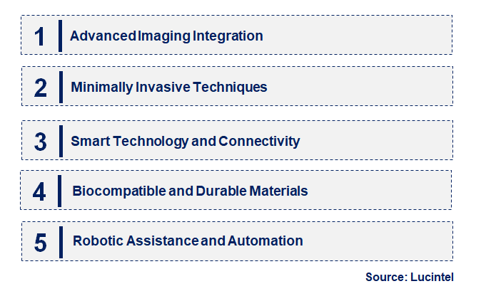 Emerging Trends in the AAA Repair Device Market